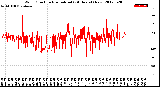 Milwaukee Weather Wind Direction<br>Normalized<br>(24 Hours) (New)