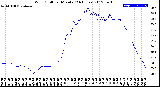 Milwaukee Weather Wind Chill<br>per Minute<br>(24 Hours)