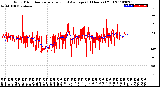 Milwaukee Weather Wind Direction<br>Normalized and Average<br>(24 Hours) (Old)