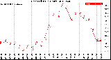 Milwaukee Weather Heat Index<br>(24 Hours)