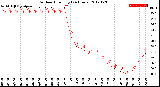 Milwaukee Weather Outdoor Humidity<br>(24 Hours)