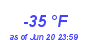 Milwaukee Weather Dewpoint High Low Year