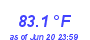 Milwaukee WeatherHeat Index High Month