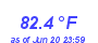 Milwaukee Weather Temperature High Month