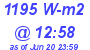 Milwaukee Weather Solar Radiation High Today