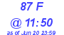 Milwaukee Weather THSW Index High Today