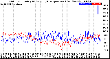 Milwaukee Weather Outdoor Humidity<br>At Daily High<br>Temperature<br>(Past Year)