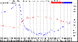 Milwaukee Weather Outdoor Humidity<br>vs Temperature<br>Every 5 Minutes