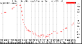 Milwaukee Weather Outdoor Humidity<br>Every 5 Minutes<br>(24 Hours)