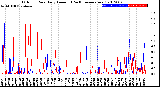 Milwaukee Weather Outdoor Rain<br>Daily Amount<br>(Past/Previous Year)