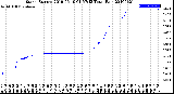 Milwaukee Weather Storm<br>Started 2019-06-19 01:57:13<br>Total Rain