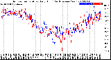 Milwaukee Weather Outdoor Temperature<br>Daily High<br>(Past/Previous Year)