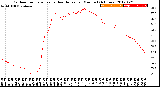 Milwaukee Weather Outdoor Temperature<br>vs Heat Index<br>per Minute<br>(24 Hours)