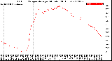 Milwaukee Weather Outdoor Temperature<br>per Minute<br>(24 Hours)