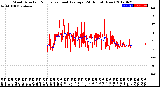 Milwaukee Weather Wind Direction<br>Normalized and Average<br>(24 Hours) (New)