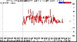 Milwaukee Weather Wind Direction<br>Normalized and Median<br>(24 Hours) (New)