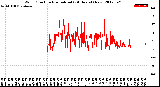 Milwaukee Weather Wind Direction<br>Normalized<br>(24 Hours) (New)