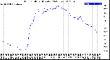 Milwaukee Weather Wind Chill<br>per Minute<br>(24 Hours)