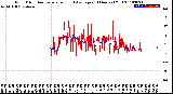 Milwaukee Weather Wind Direction<br>Normalized and Average<br>(24 Hours) (Old)