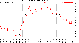 Milwaukee Weather Heat Index<br>(24 Hours)