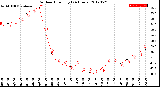 Milwaukee Weather Outdoor Humidity<br>(24 Hours)