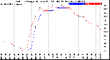 Milwaukee Weather Outdoor Temperature<br>vs Wind Chill<br>(24 Hours)