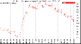 Milwaukee Weather Outdoor Temperature<br>per Hour<br>(24 Hours)