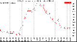 Milwaukee Weather THSW Index<br>per Hour<br>(24 Hours)