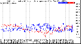 Milwaukee Weather Outdoor Humidity<br>At Daily High<br>Temperature<br>(Past Year)