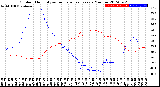 Milwaukee Weather Outdoor Humidity<br>vs Temperature<br>Every 5 Minutes