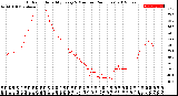 Milwaukee Weather Outdoor Humidity<br>Every 5 Minutes<br>(24 Hours)