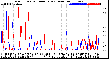 Milwaukee Weather Outdoor Rain<br>Daily Amount<br>(Past/Previous Year)