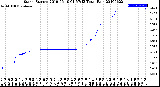 Milwaukee Weather Storm<br>Started 2019-06-19 01:57:13<br>Total Rain