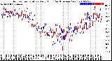 Milwaukee Weather Outdoor Temperature<br>Daily High<br>(Past/Previous Year)