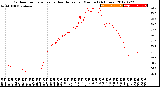 Milwaukee Weather Outdoor Temperature<br>vs Heat Index<br>per Minute<br>(24 Hours)