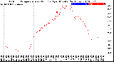 Milwaukee Weather Outdoor Temperature<br>vs Wind Chill<br>per Minute<br>(24 Hours)