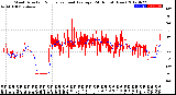 Milwaukee Weather Wind Direction<br>Normalized and Average<br>(24 Hours) (New)