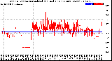 Milwaukee Weather Wind Direction<br>Normalized and Median<br>(24 Hours) (New)