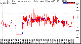 Milwaukee Weather Wind Direction<br>Normalized and Average<br>(24 Hours) (Old)