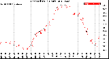 Milwaukee Weather Heat Index<br>(24 Hours)