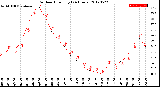 Milwaukee Weather Outdoor Humidity<br>(24 Hours)