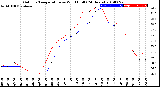 Milwaukee Weather Outdoor Temperature<br>vs Wind Chill<br>(24 Hours)