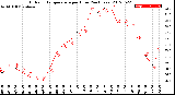 Milwaukee Weather Outdoor Temperature<br>per Hour<br>(24 Hours)