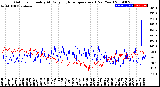 Milwaukee Weather Outdoor Humidity<br>At Daily High<br>Temperature<br>(Past Year)