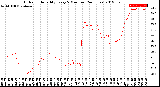 Milwaukee Weather Outdoor Humidity<br>Every 5 Minutes<br>(24 Hours)