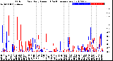 Milwaukee Weather Outdoor Rain<br>Daily Amount<br>(Past/Previous Year)