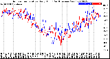 Milwaukee Weather Outdoor Temperature<br>Daily High<br>(Past/Previous Year)