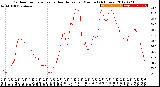 Milwaukee Weather Outdoor Temperature<br>vs Heat Index<br>per Minute<br>(24 Hours)