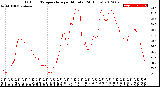 Milwaukee Weather Outdoor Temperature<br>per Minute<br>(24 Hours)