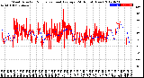 Milwaukee Weather Wind Direction<br>Normalized and Average<br>(24 Hours) (New)